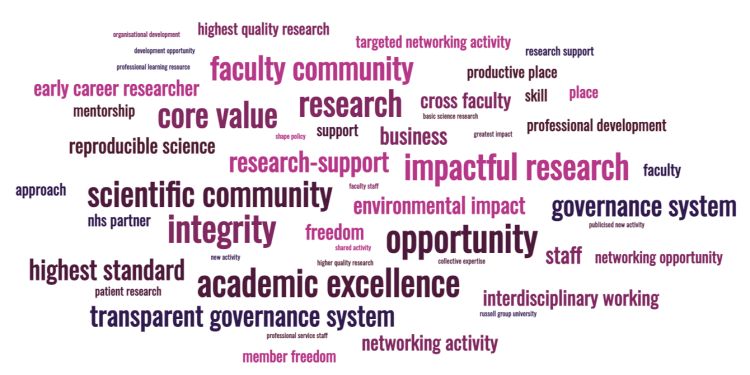 Word cloud of research values